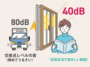 防音性能で外の音を抑え静かな空間に