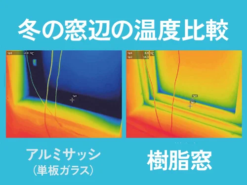 高断熱窓で住まいの暑さと寒さを軽減